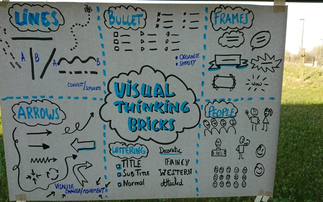 Formation au SKETCHNOTING