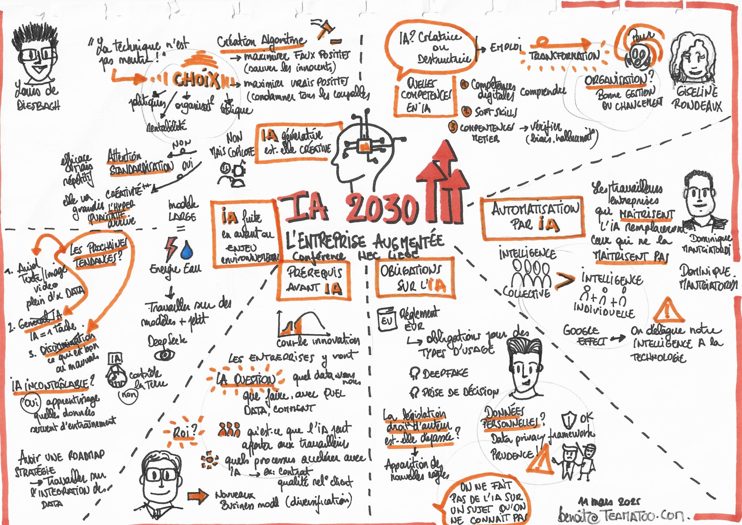 Sketchnote IA 2030 Synthèse de la conférence IA 2030 HEC Liège